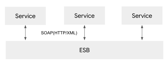 factory method pattern